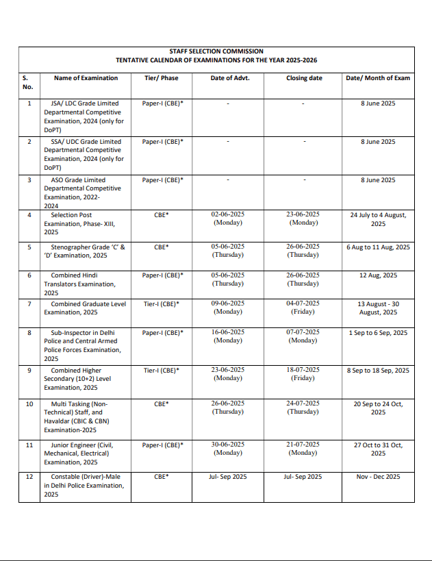 SSCExamCalendar2025