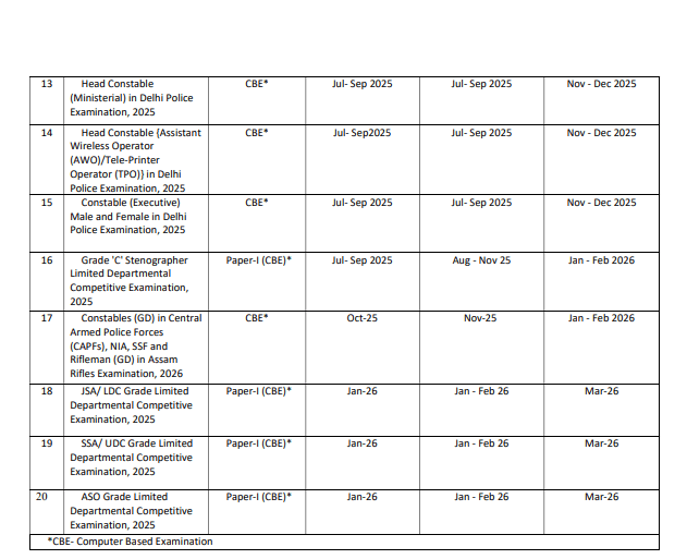 SSCExamCalendar2025