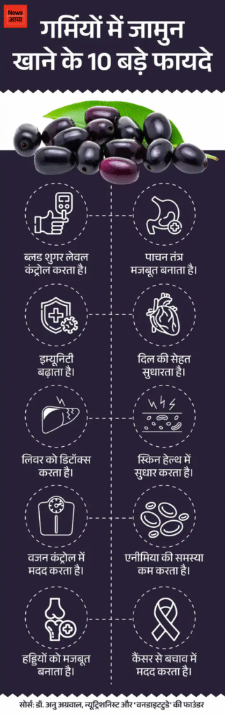 जामुन खाने के फायदे